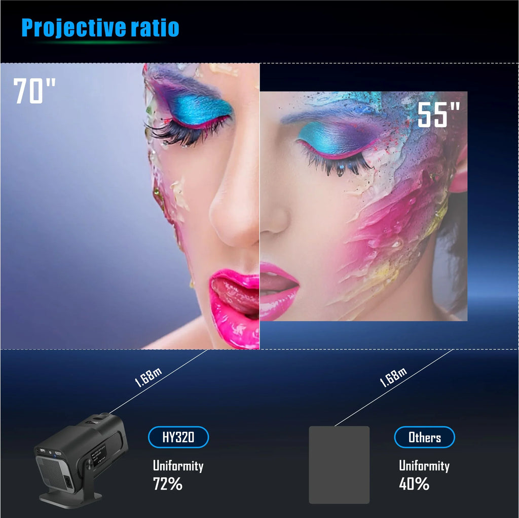 Bluetoth 6 1080P LED 11 4K Rotating HY320 Home Android Projector 5 Keystone Projector, 5G HD Yinzam WiFi 180 Native MAX Full Auto