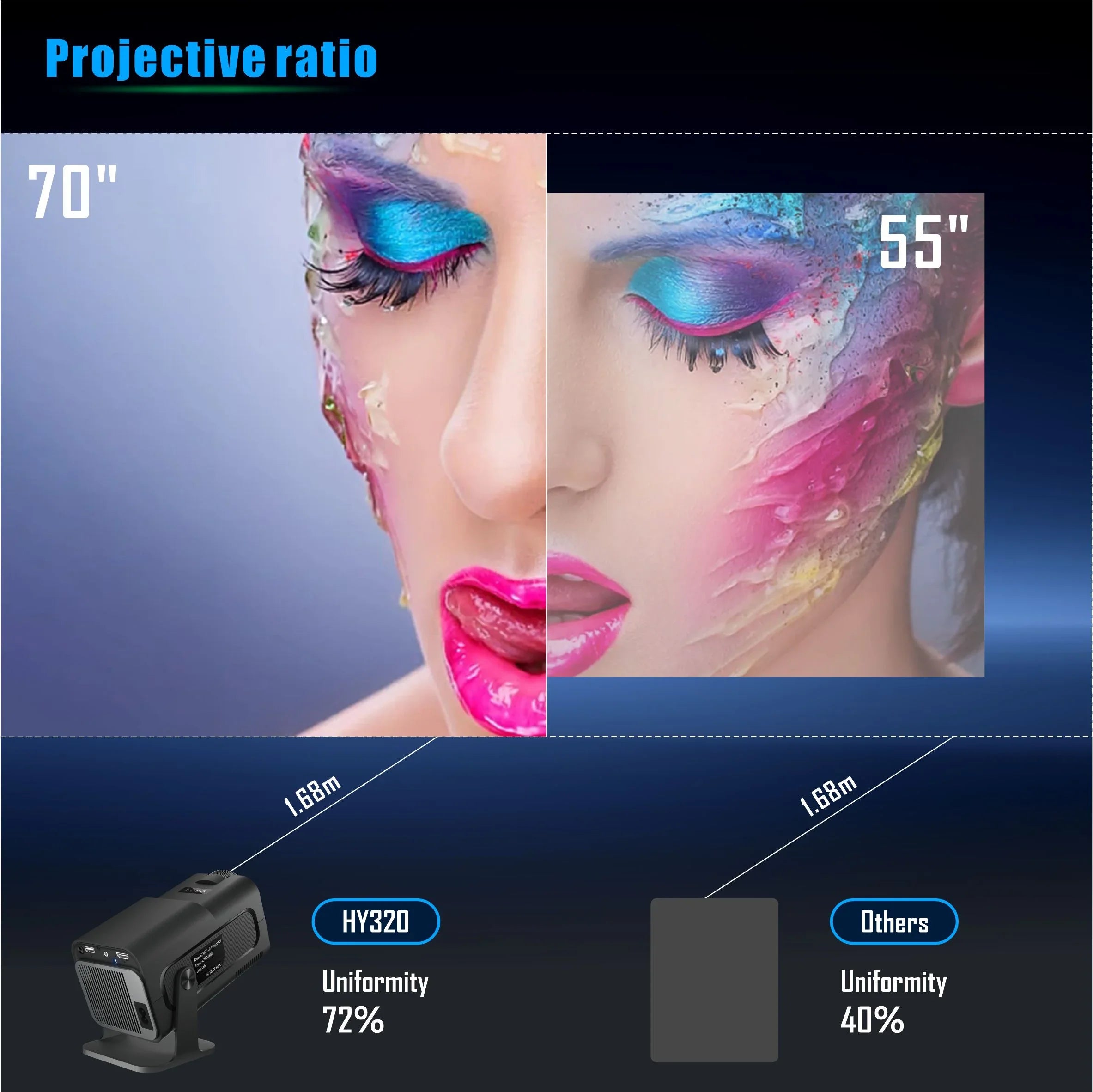 Bluetoth 6 1080P LED 11 4K Rotating HY320 Home Android Projector 5 Keystone Projector, 5G HD Yinzam WiFi 180 Native MAX Full Auto