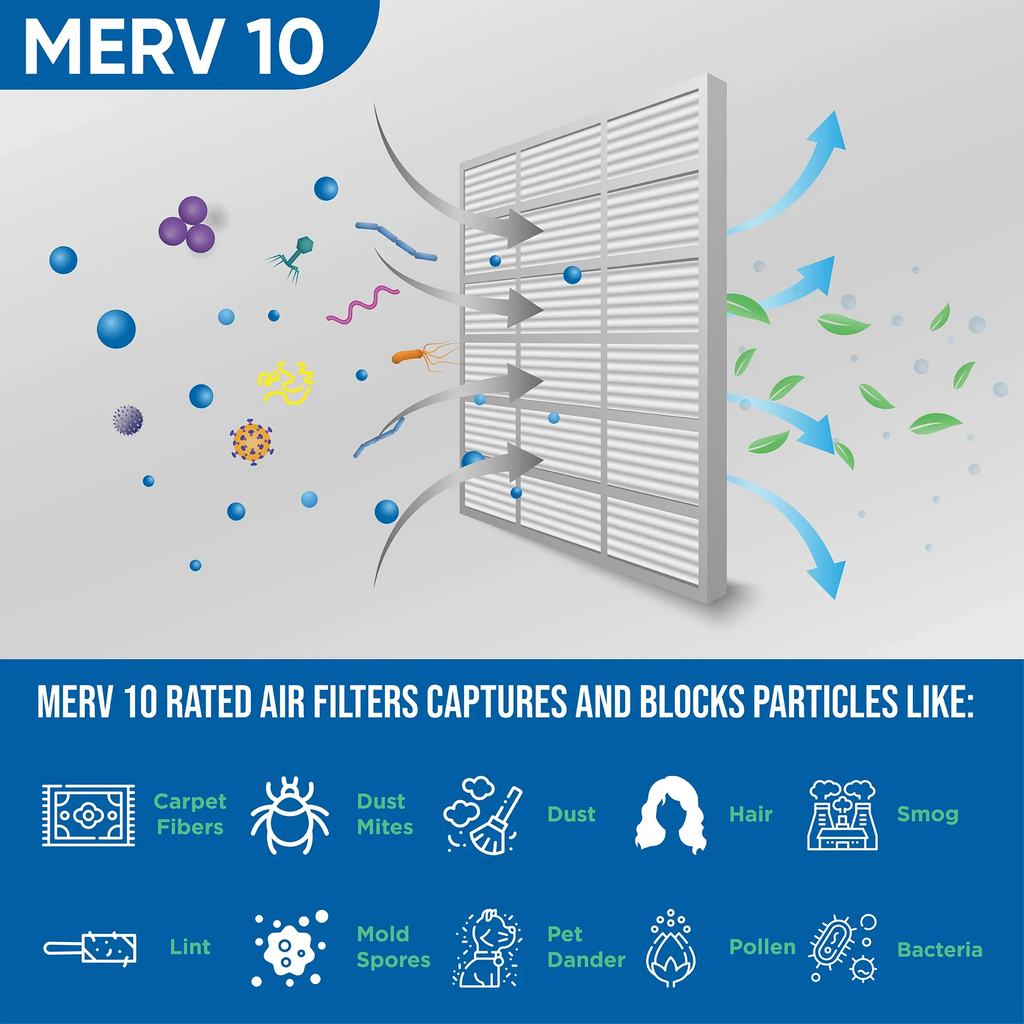 10 AC ) 20x25x2 Furnace 19-1/2 Industries. Exact by Filters Air x MERV Size: ( Pleated x Glasfloss 24-1/2 8 Pack 1-3/4