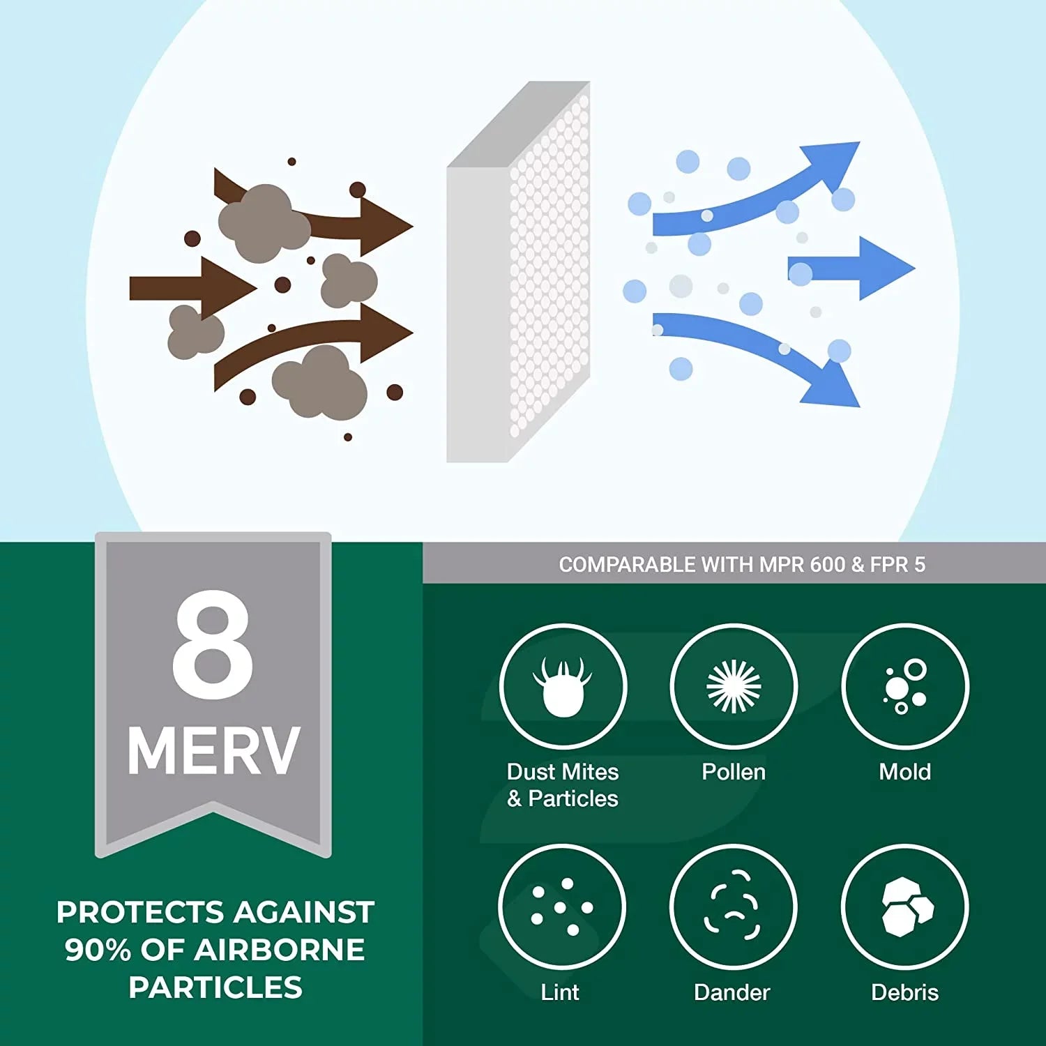 AC Furnace MERV Air Filters Pleated (12-Pack) Filterbuy 16x20x4 8 HVAC