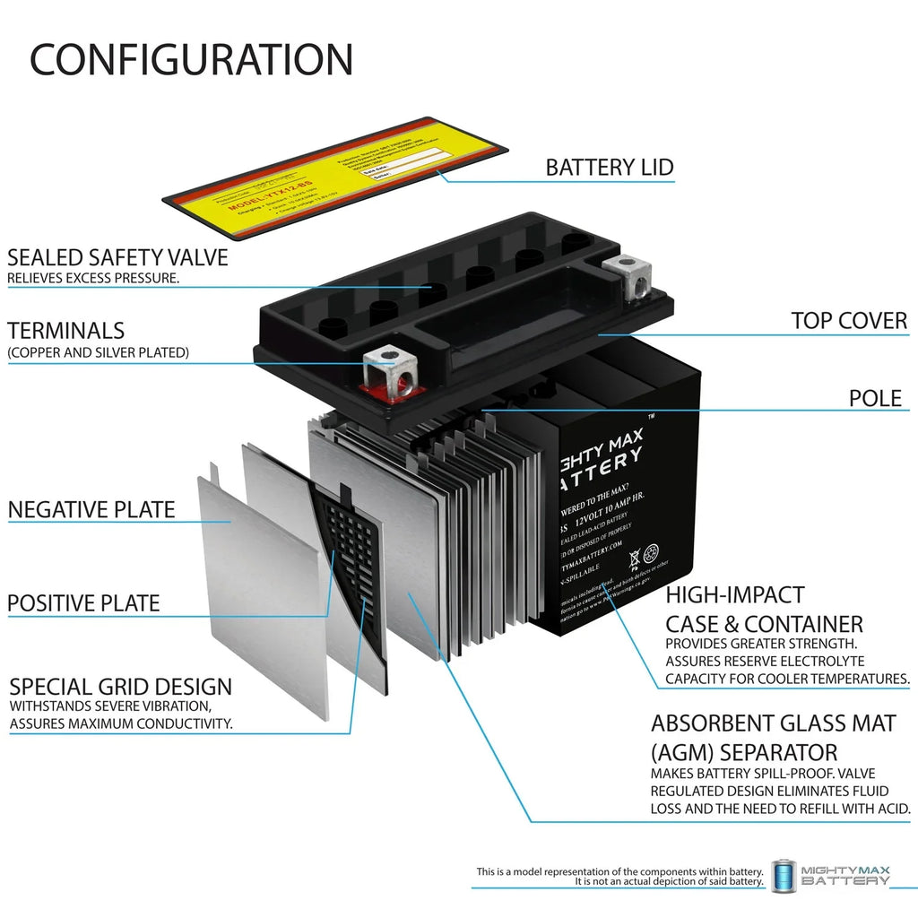 Protek YTX12-BS Battery Replacement for 12V YTX12-BS 10Ah