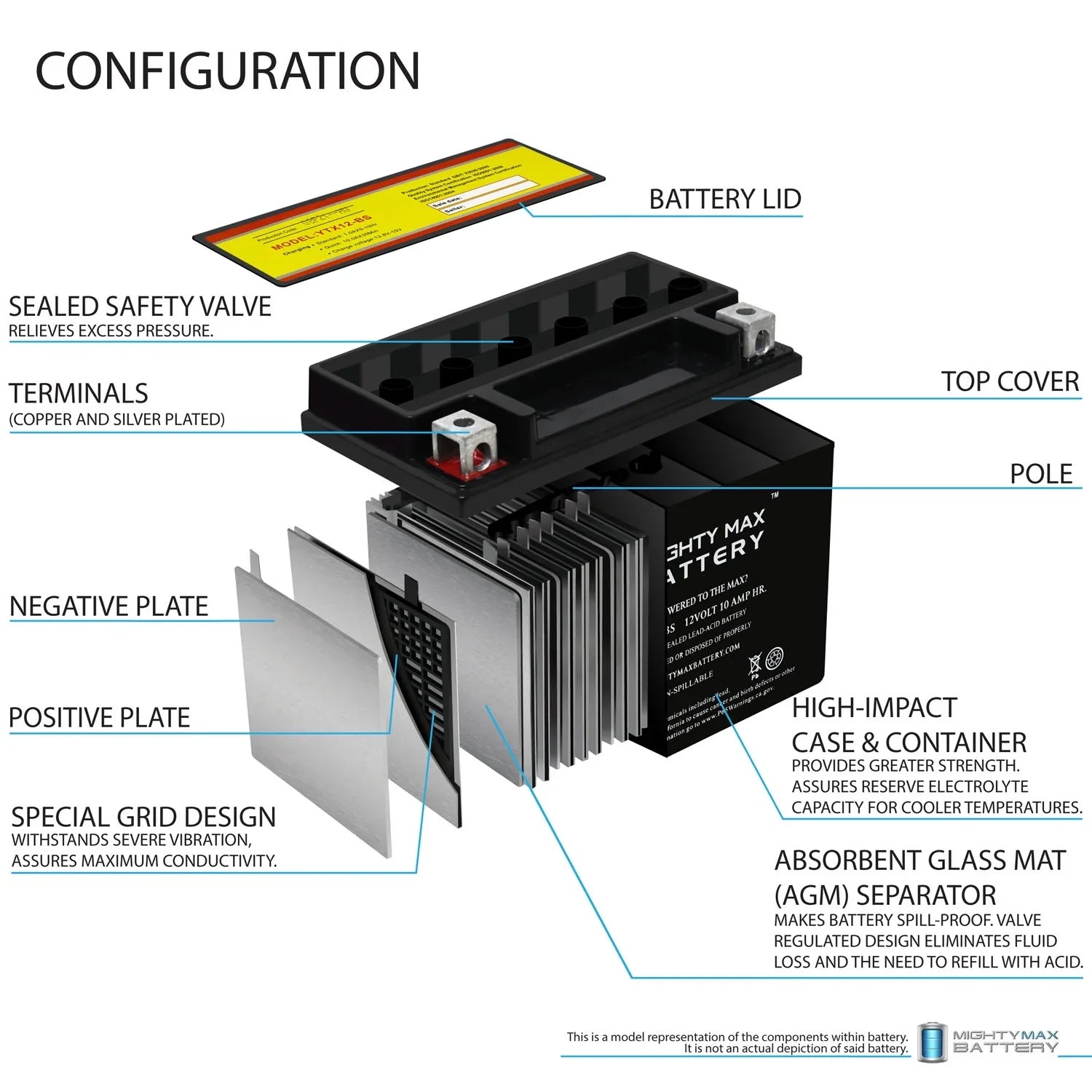 Protek YTX12-BS Battery Replacement for 12V YTX12-BS 10Ah