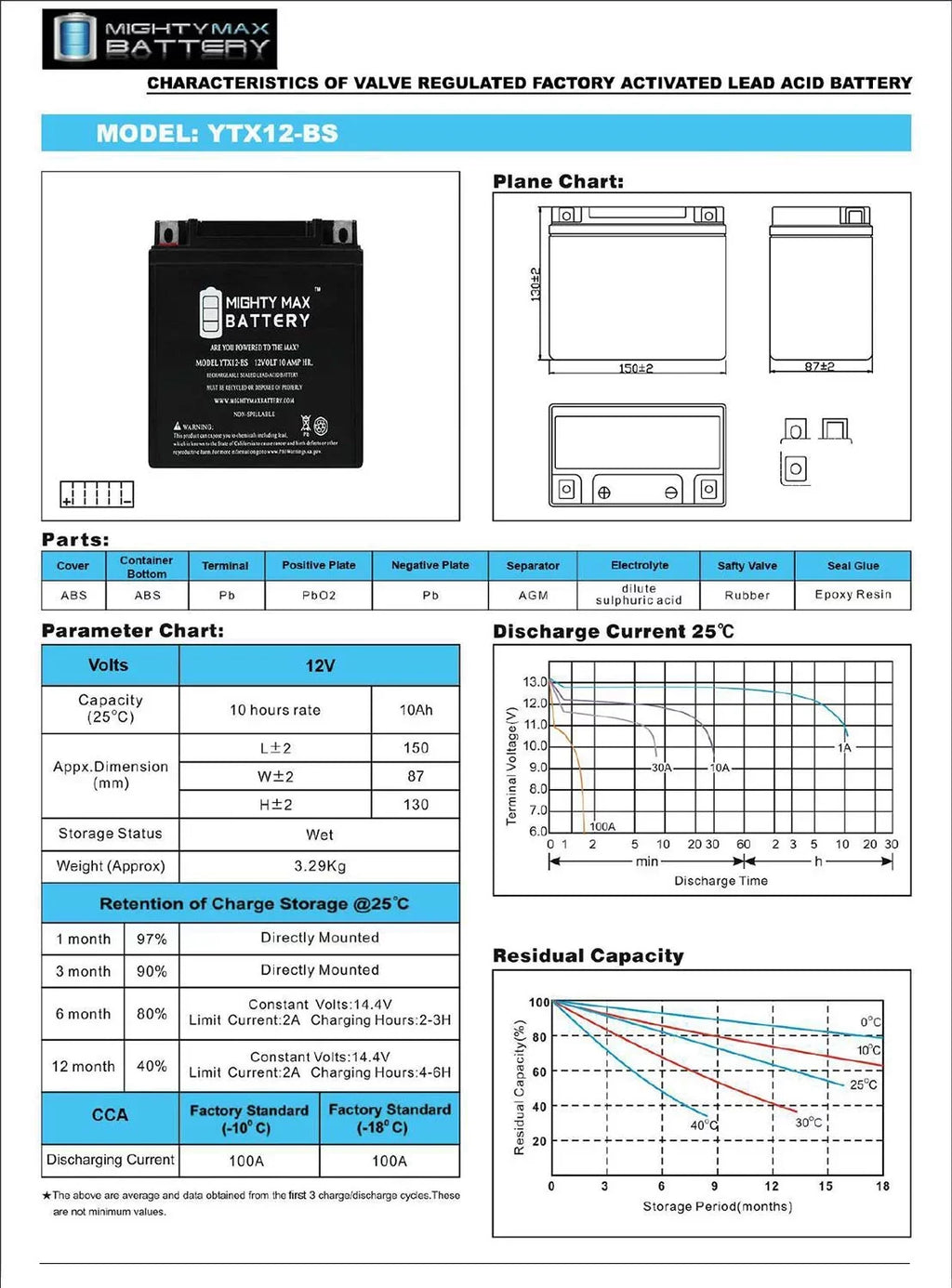 Protek YTX12-BS Battery Replacement for 12V YTX12-BS 10Ah