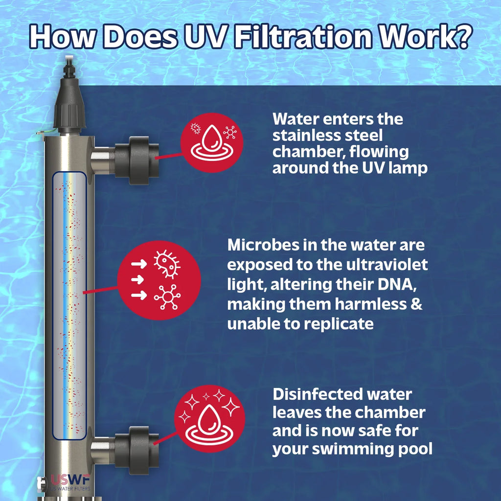 Filters Sleeve USWF Replacement US Sterilizer H4-PL Light RQ950 Ultraviolet Water Quartz for Pool
