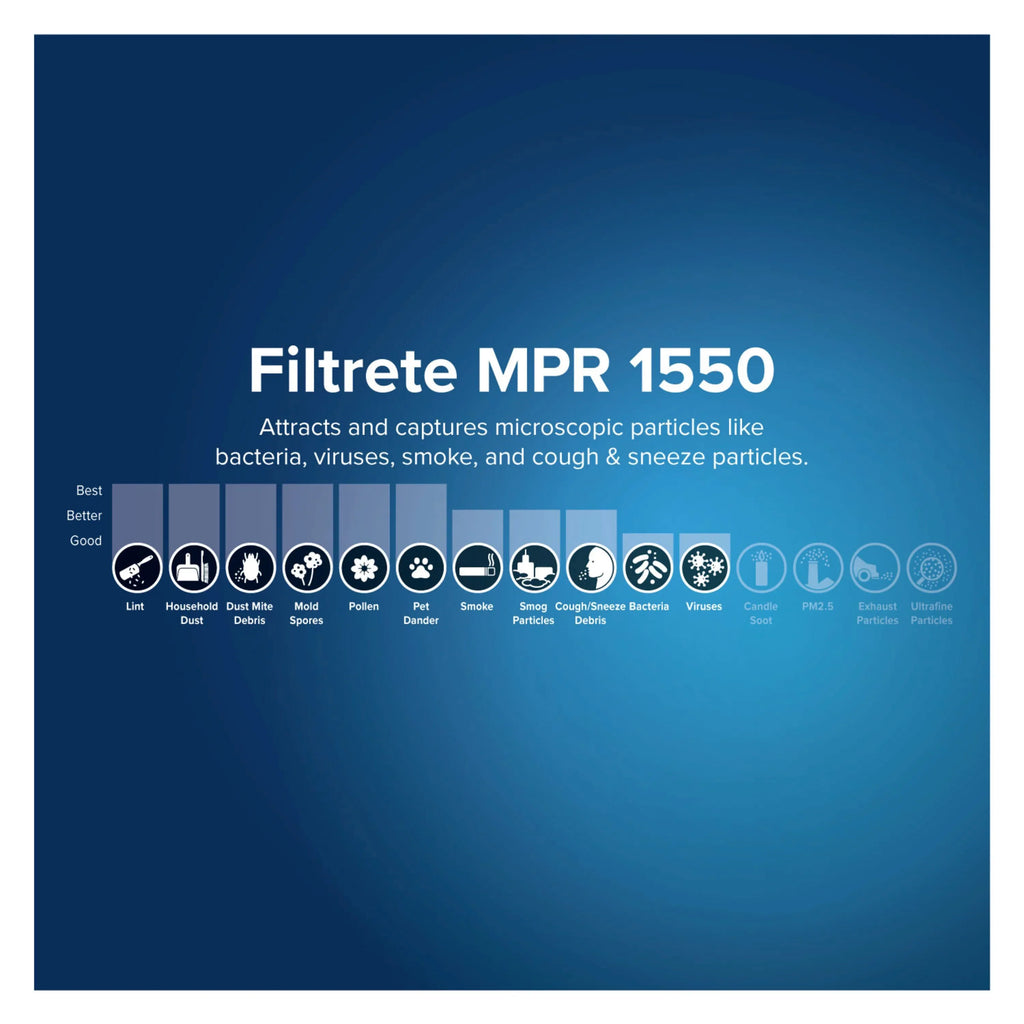 Filter Bacteria 3M by 12, Filter, 1 Allergen, MERV Air HVAC MPR, 1550 Filtrete Virus Furnace & 20x25x6,